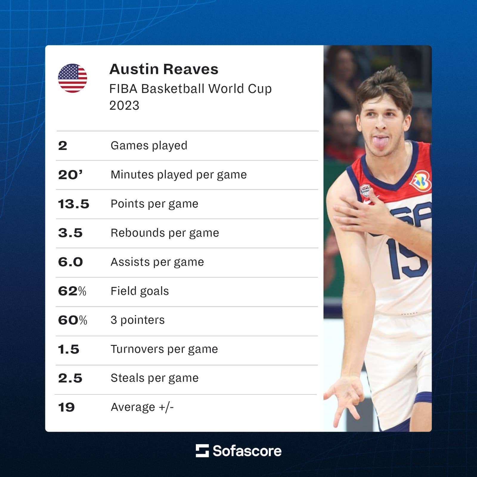 Austin Reaves on being the Philippines' crowd favorite in the FIBA ...