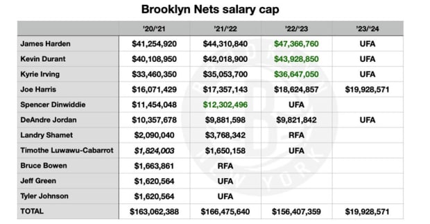 new jersey nets salary cap