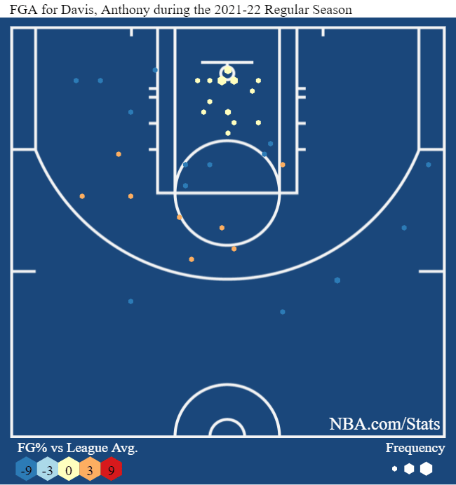 Anthony Davis' shot chart, NBA.com