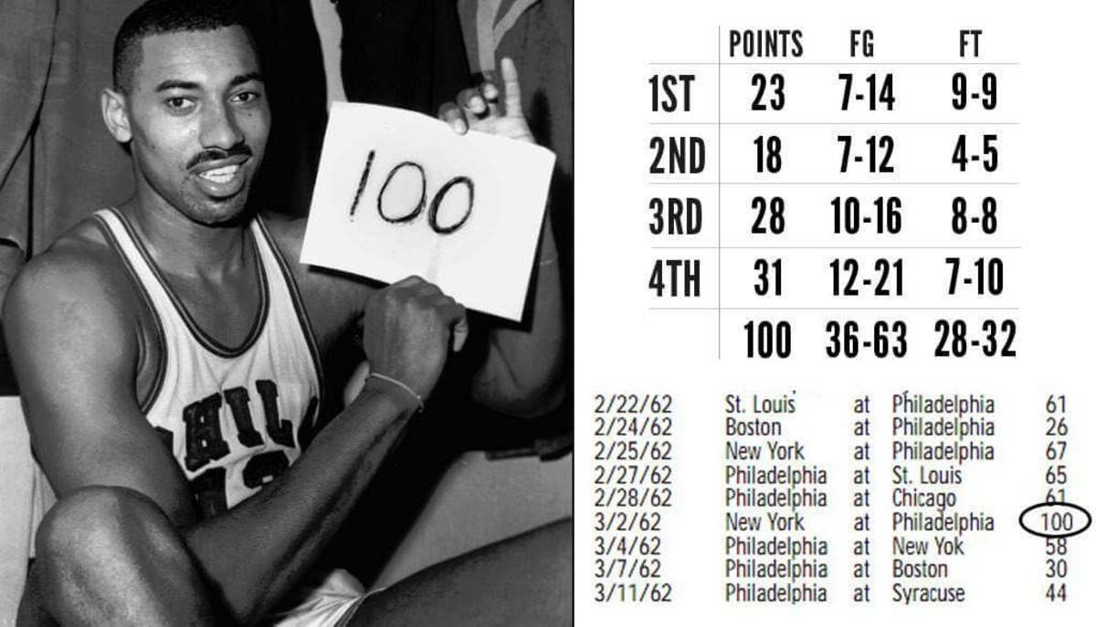 The Story Behind Wilt s 100 Point Game Basketball Network Your 