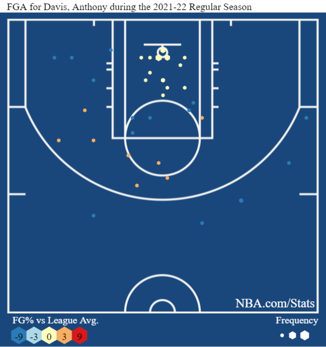 Anthony Davis' shot chart, NBA.com