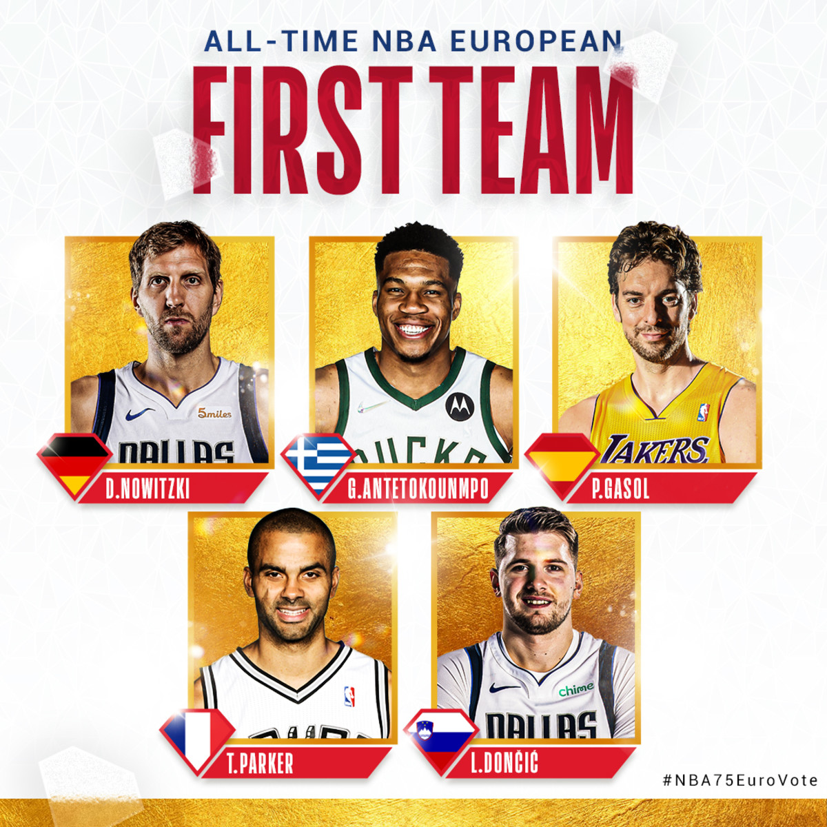 All-Time NBA European First Team