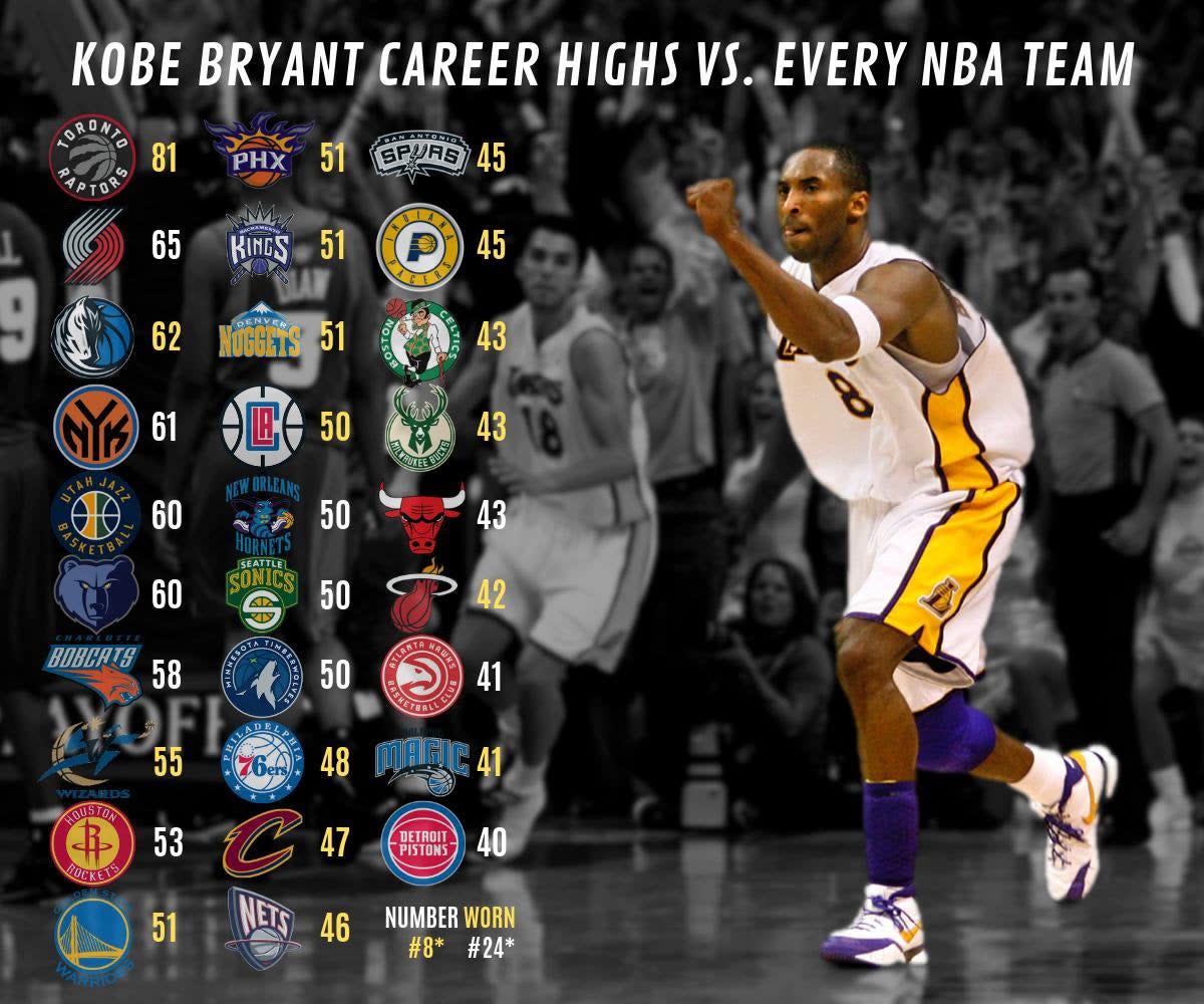 every kobe